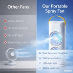 Double End Air Cooler Fan